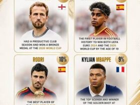 Ballon d’Or 2026 : Harry Kane prend les commandes, Lamine Yamal et Mbappé à l’affût